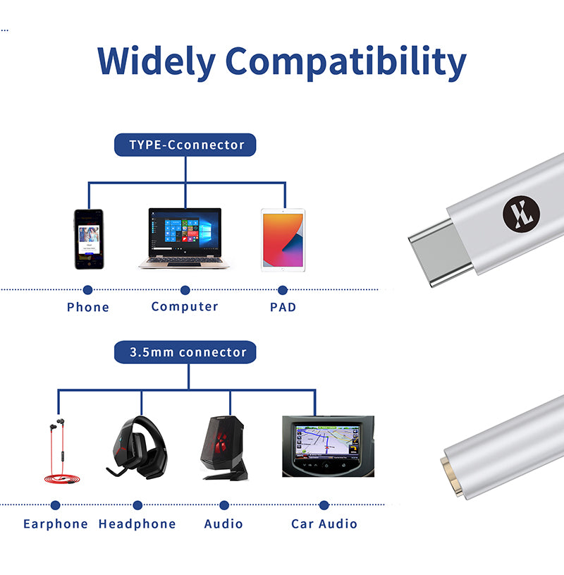 Audione JCALLY JM12 Digital Audio Adapter Type-C to 3.5mm Audio Adapter DAC Chip 32bits/384KH DSD128